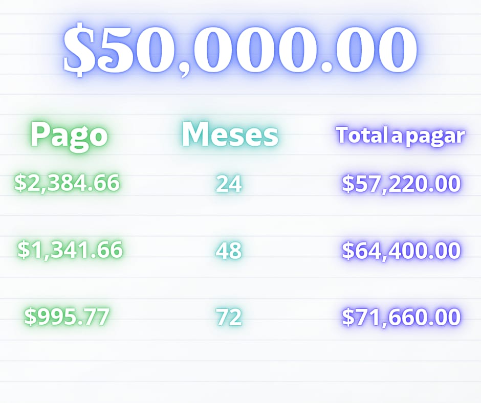 Monto de 50 mil