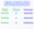 Monto de 70 mil