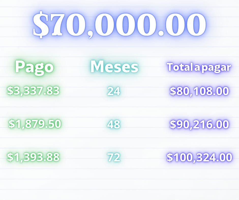 Monto de 70 mil