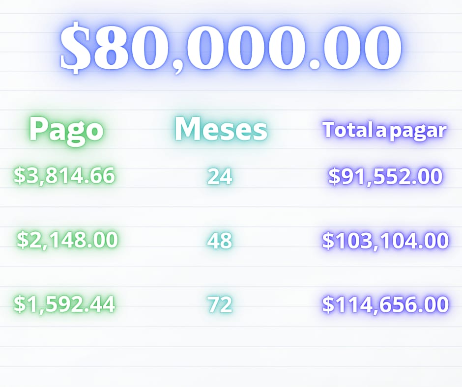Monto de 80 mil