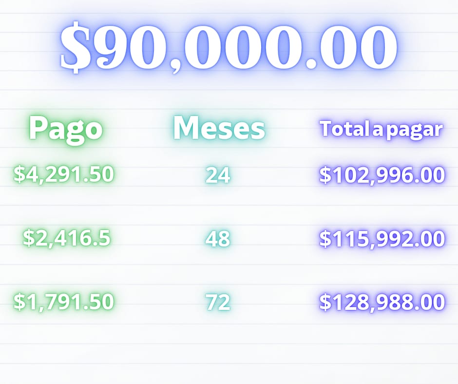Monto de 90 mil