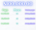 Monto de 100 mil