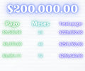200 mil pesos a plazos