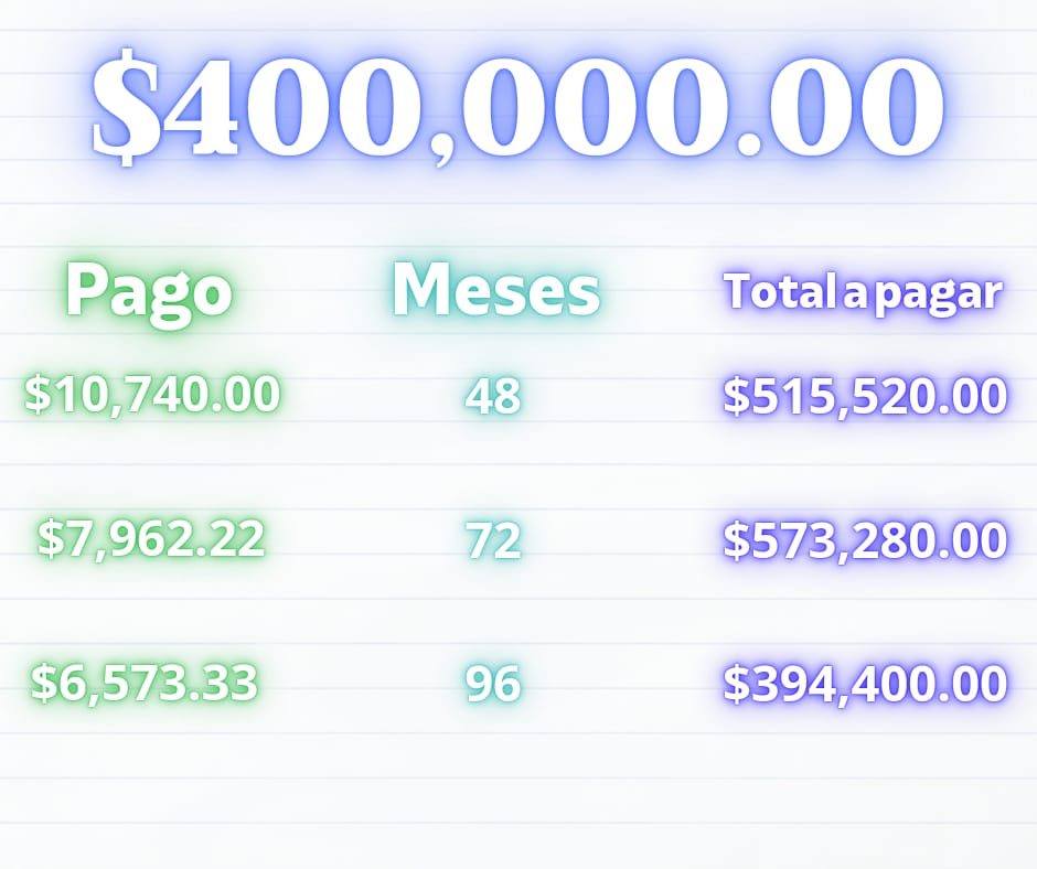 Monto de 400 mil