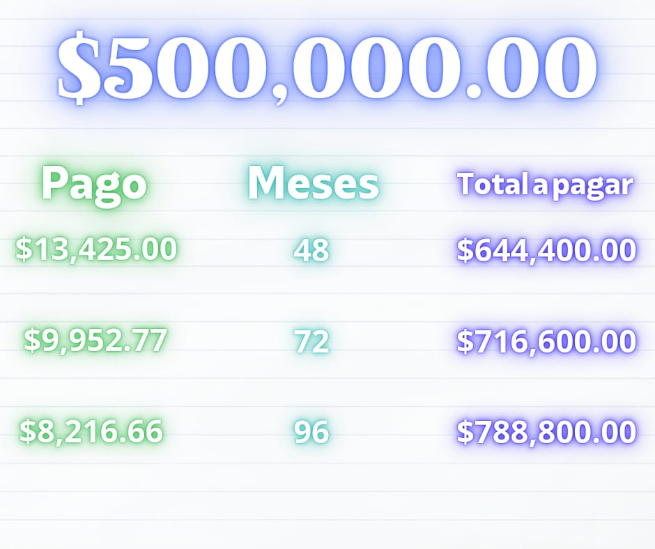 Monto de 500 mil