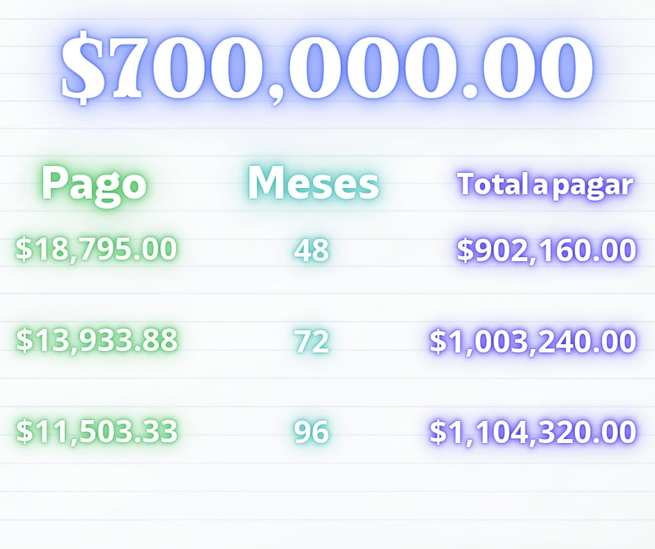 Monto de 700 mil